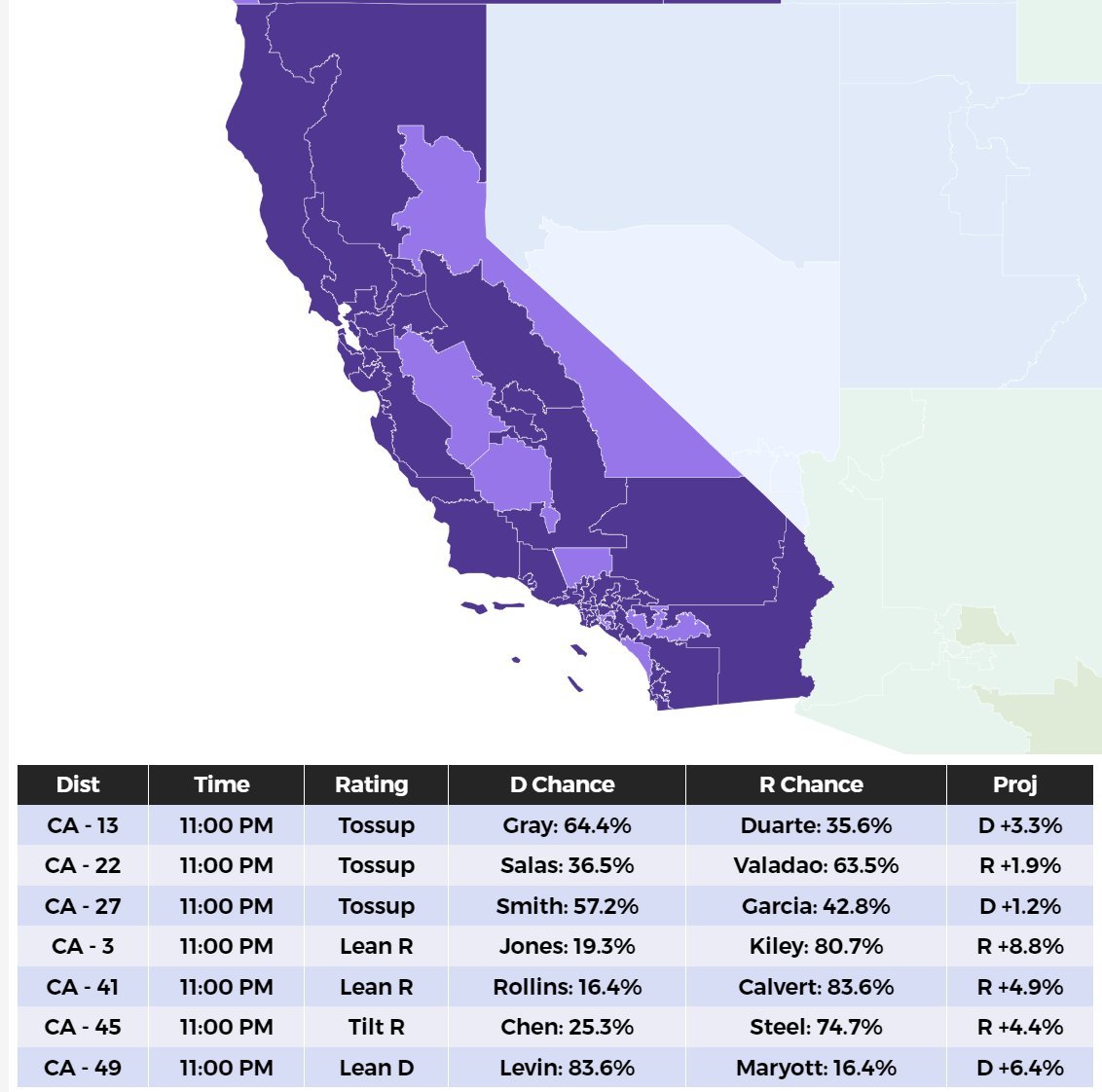 11:00 PM (ET) - California