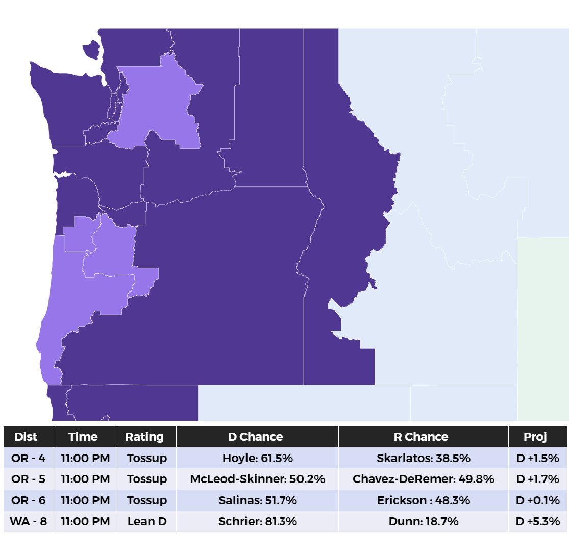 11:00 PM (ET) - Oregon and Washington