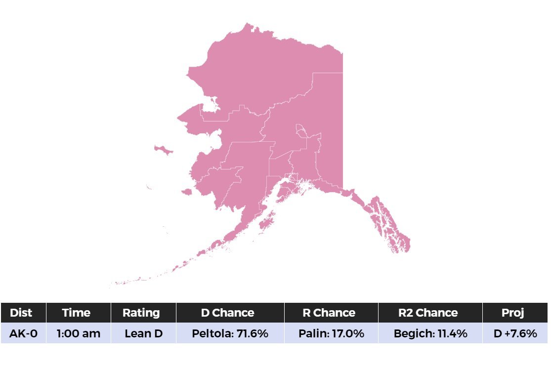 1:00 AM (ET) - Alaska