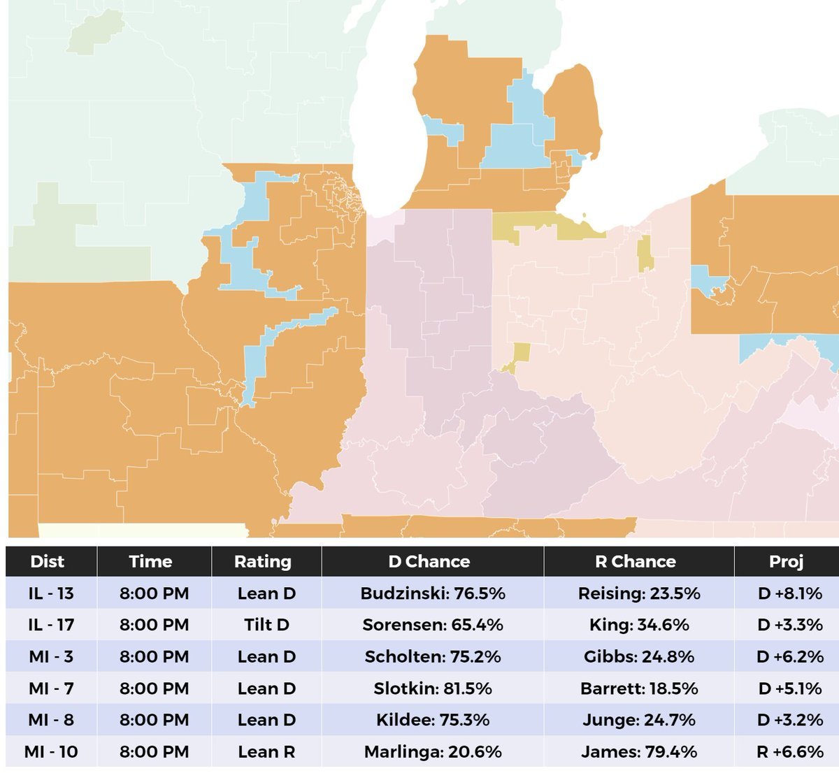 8:00 PM (ET) - Mid West