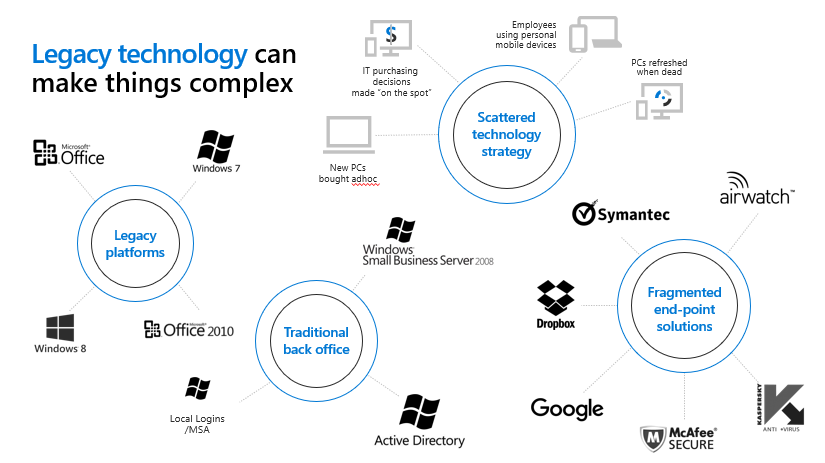 Technology everywhere.PNG