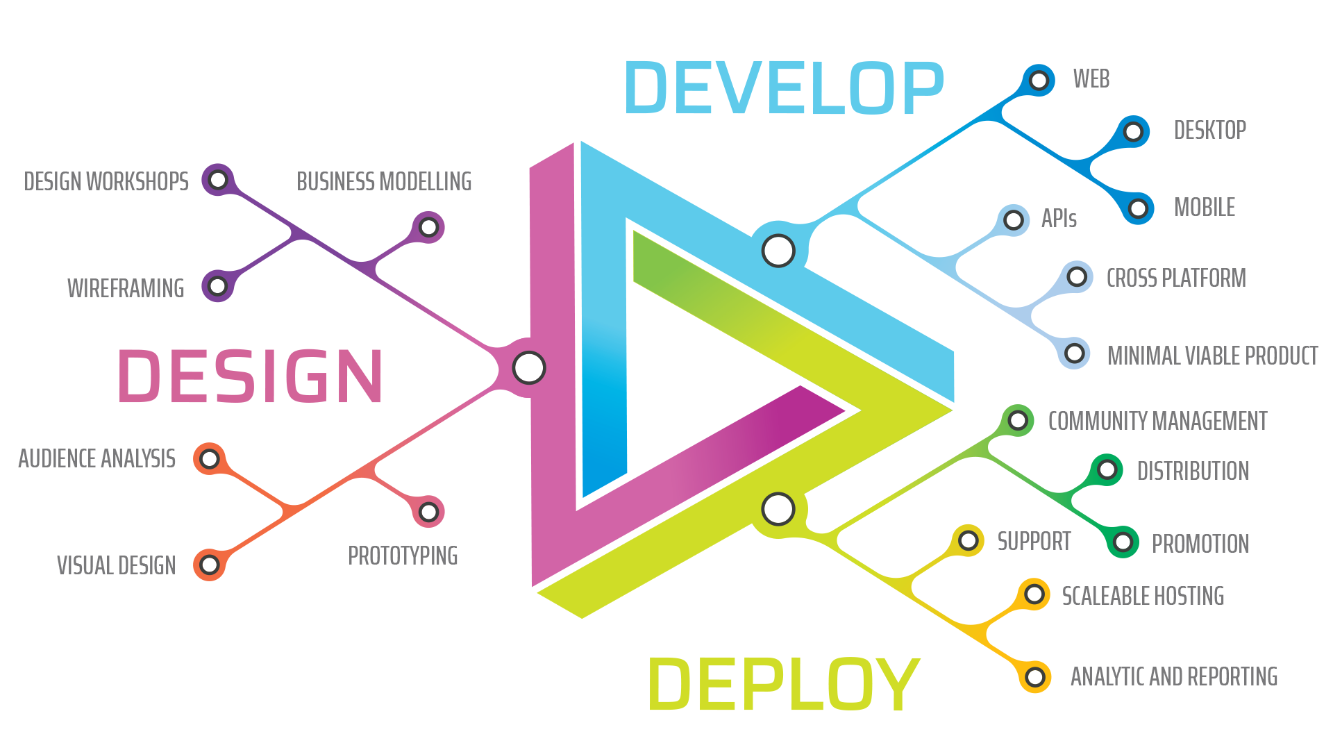 The 3RD SENSE Upgrade