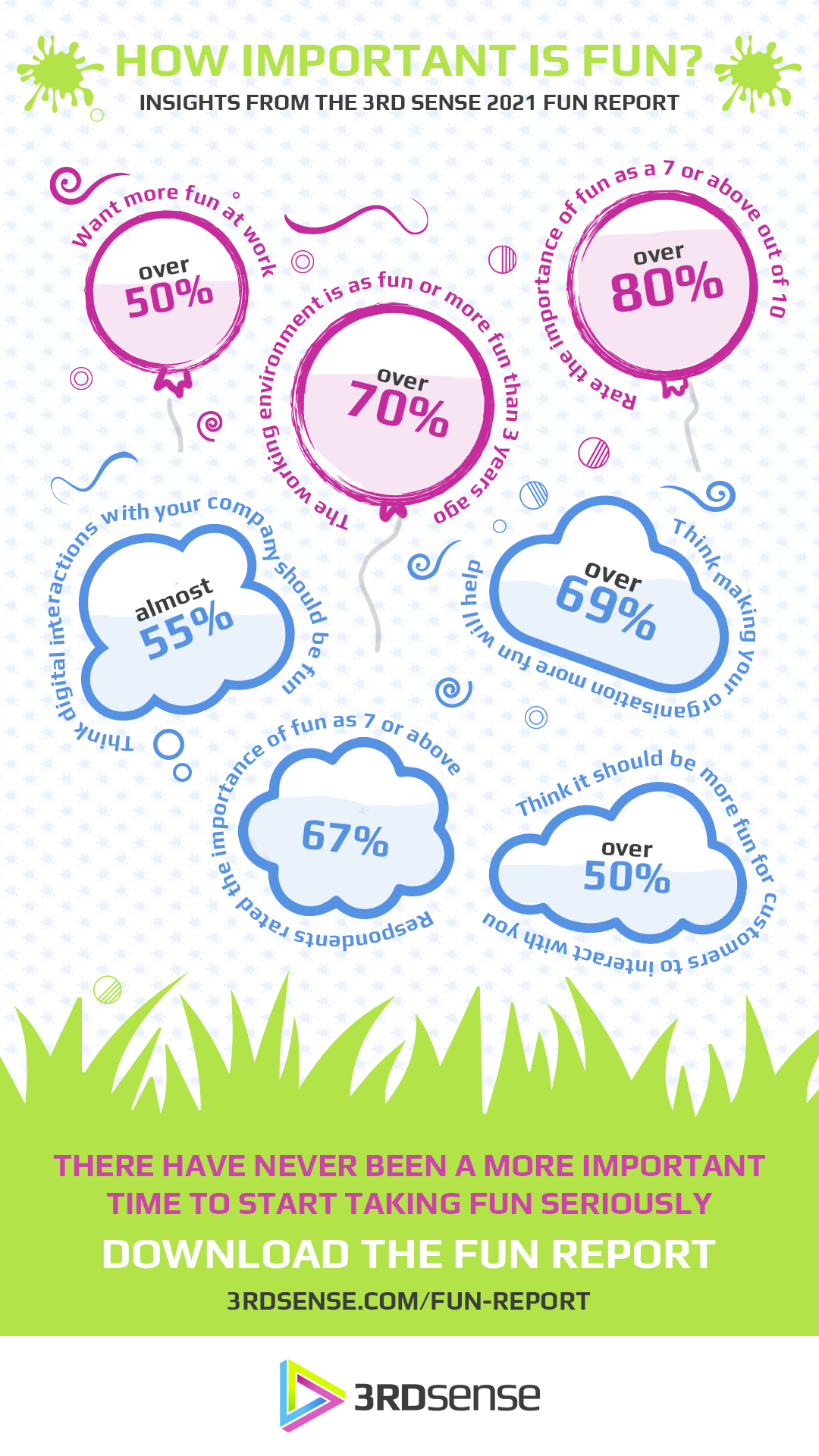 Some Highlights from the Fun Report — 3RD SENSE