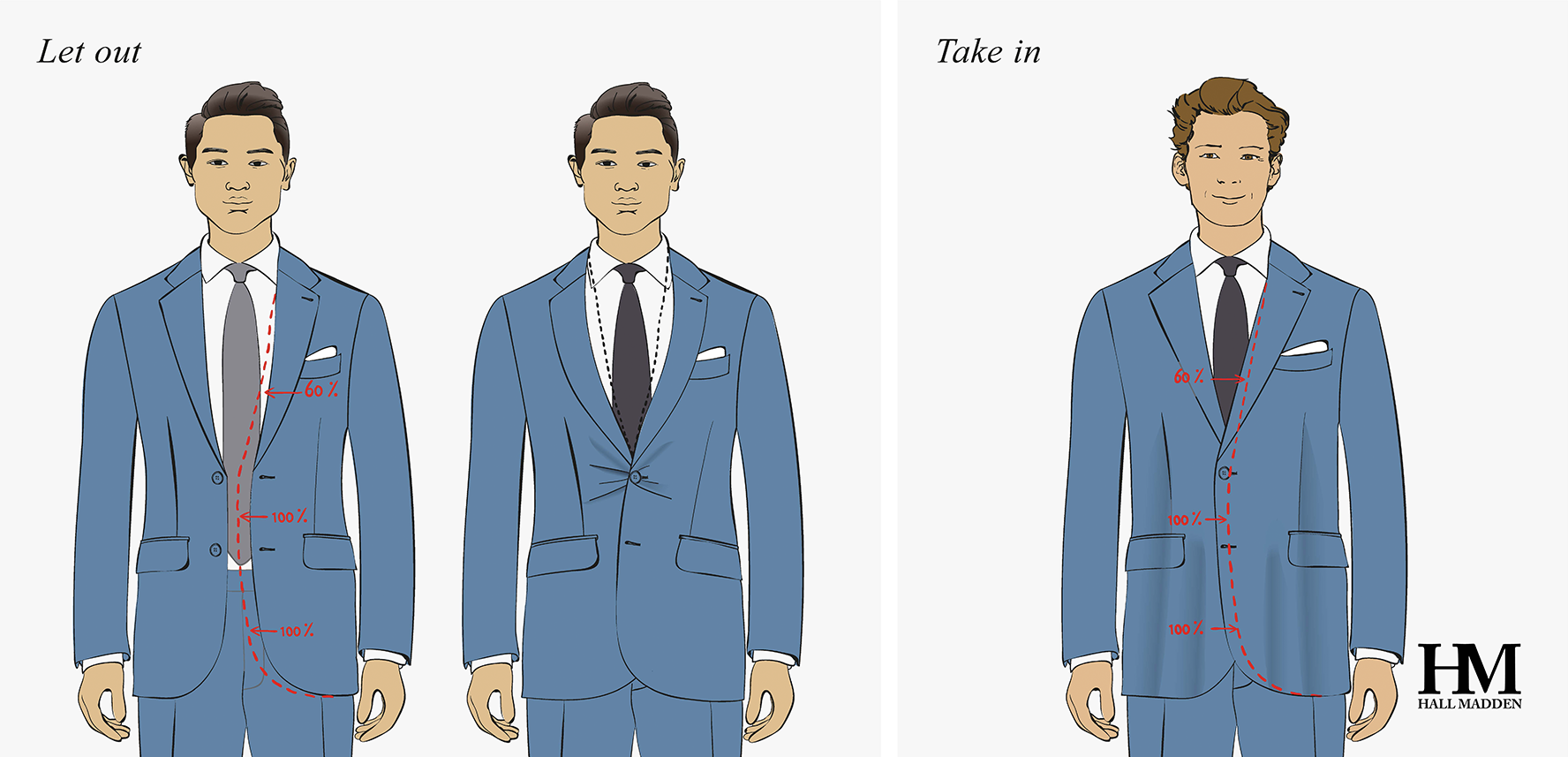 How To Tell If Suit Jacket Is Too Tight Perfect Fit How Tight