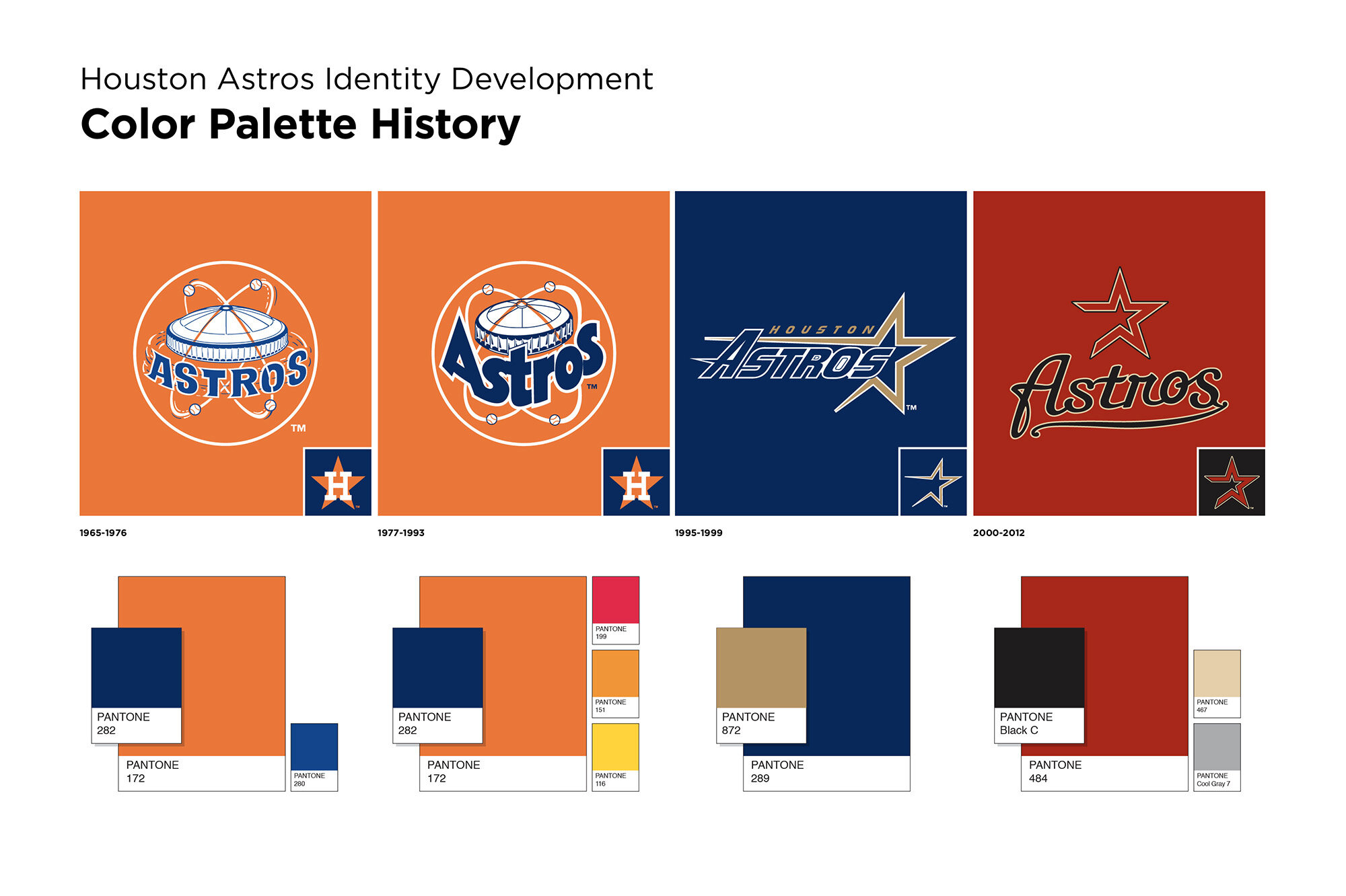 Houston Astros - 2000-2012, National League, Baseball Sports Vector / SVG  Logo in 5 formats