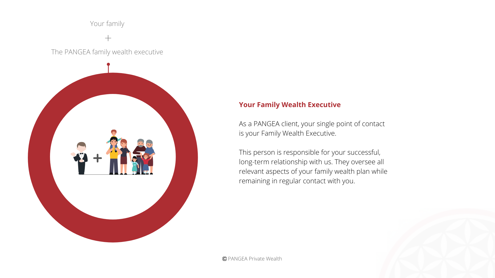 Company — PANGEA Private Wealth