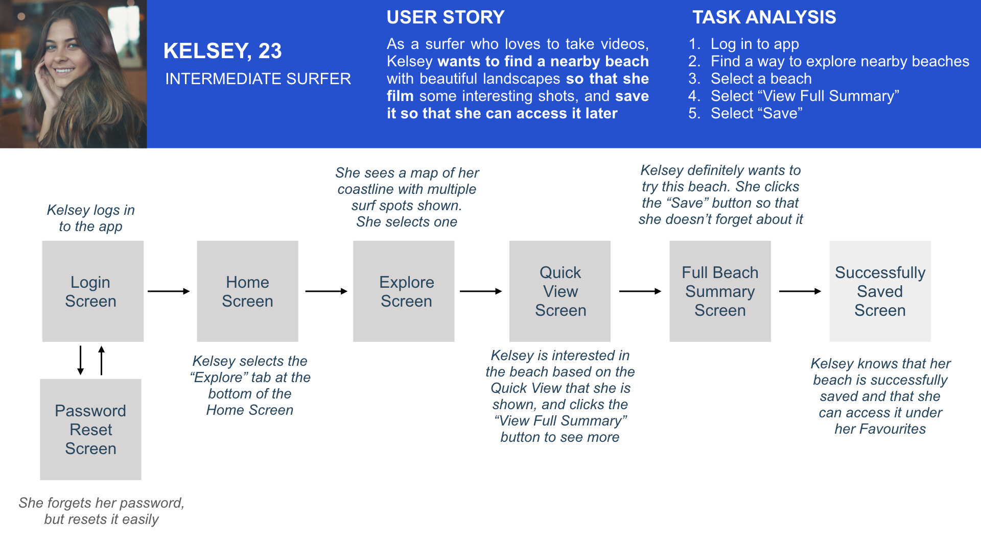 2.6 - Task Analysis and User Flows.002.jpeg