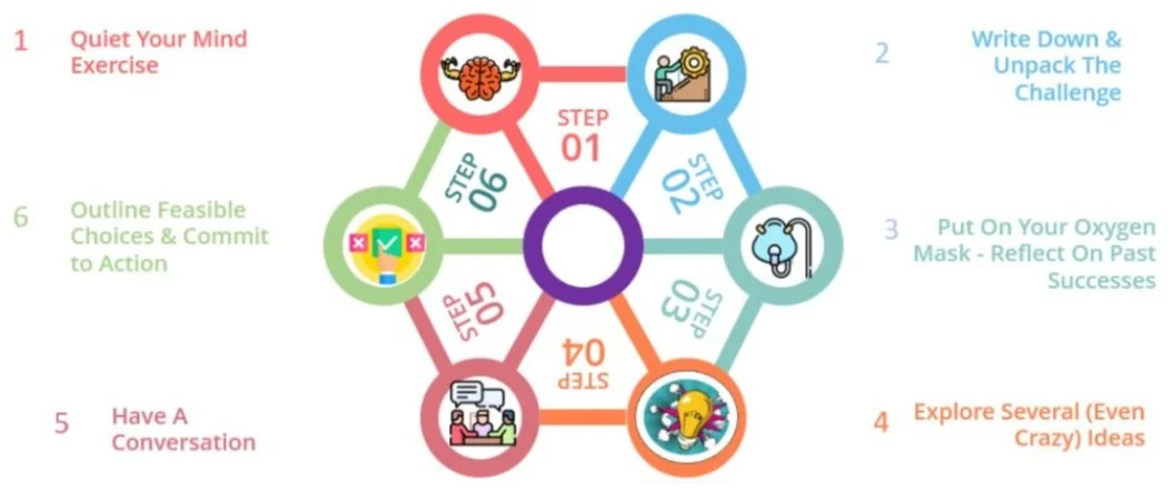 How to Turn Any Obstacles Into Opportunities In 6 Steps — Managance ...
