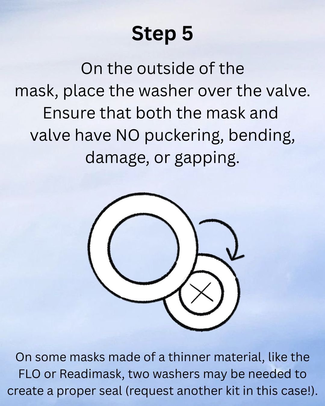 Step 5: On the outside of the mask, place the washer over the valve. Ensure that both the mask and valve have NO puckering, bending, damage, or gapping.

On some masks made of a thinner material, like the FLO or Readimask, two washers may be needed t