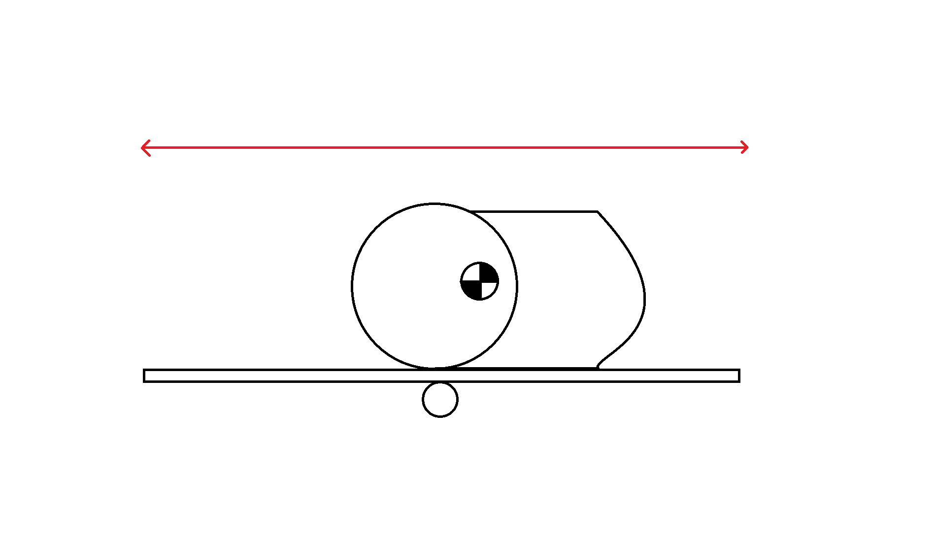 EDU Centroid Determination