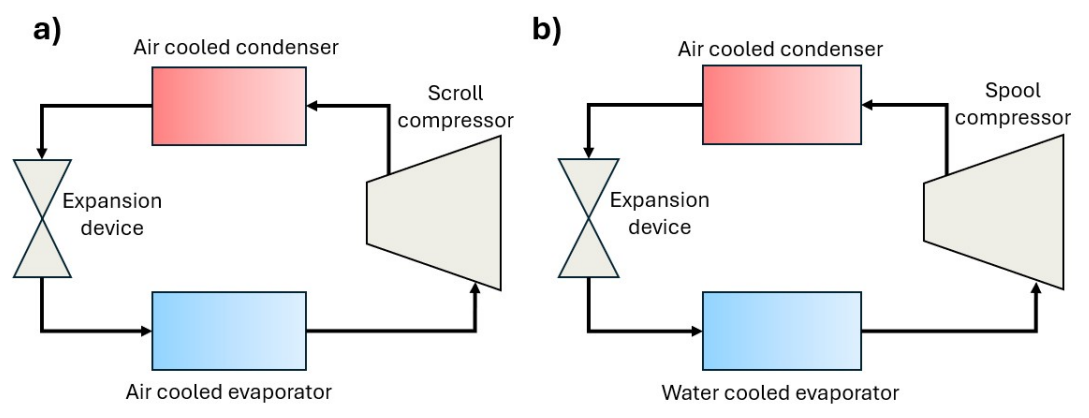 Study Proves Spool Compressor Outperforms Scroll in Cooling Systems Analysis
