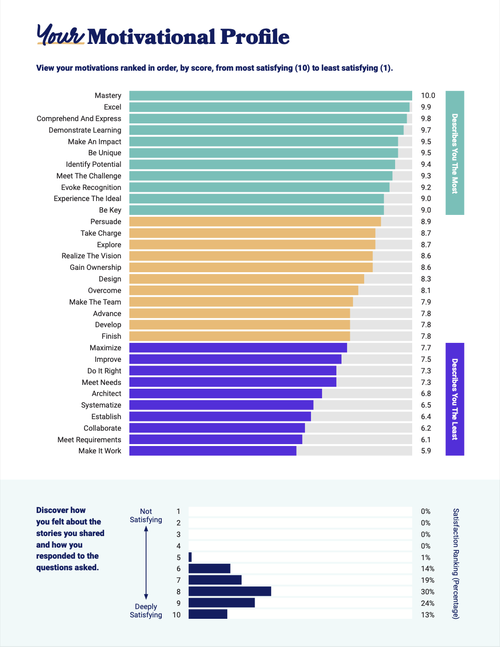 Motivation Code™ / MCode Assessment & Coaching — Story Solutions ...