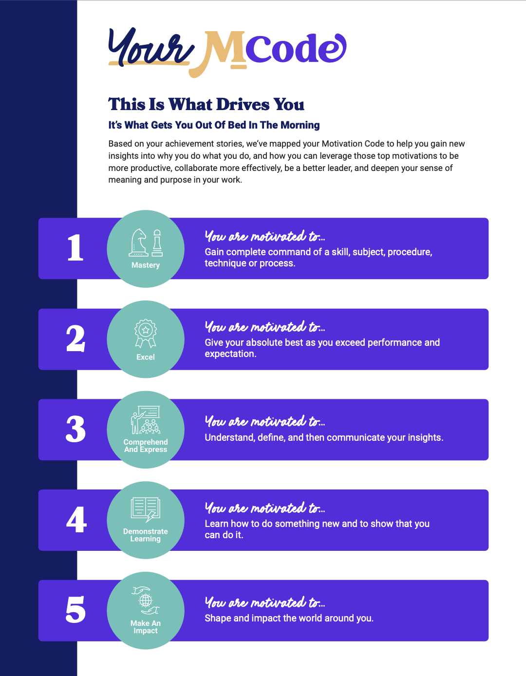 Motivation Code™ / MCode Assessment & Coaching — Story Solutions ...