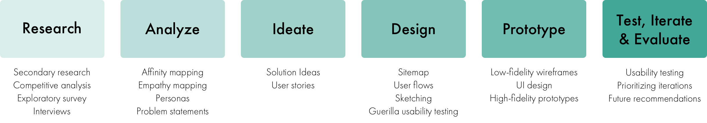 design-process-image-large.png