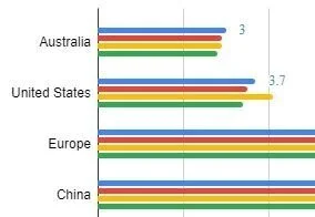 How long does it take for a patent to get accepted in different countries?