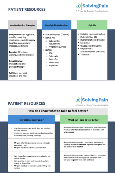 Two Charts Related To Pain Management in Surgical Patients