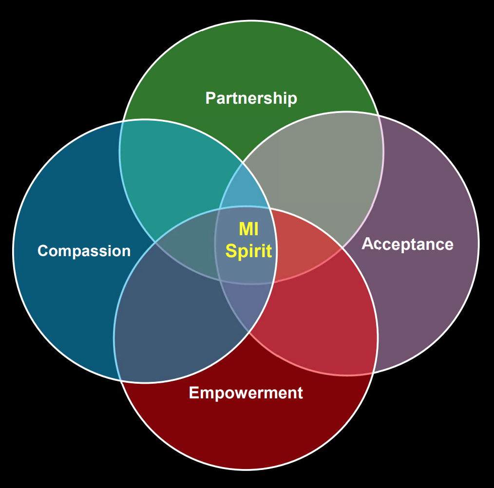 MI: Conversations about Sex and/or Substance Use Fri April 24, 2026 12 to 4pm&nbsp; Fri May 1, 2026 12 to 4pm