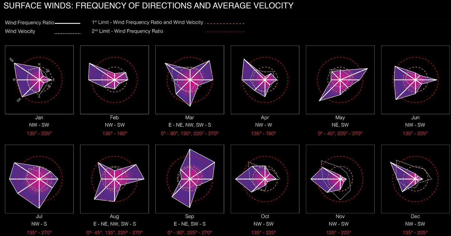 Bio-Climatic Studio

Wind Analysis of Philadelphia (1/3)
Analysis of wind direction and velocity with limits to eliminate low wind zones.

@weitzman_arch Critic: Dorit Aviv