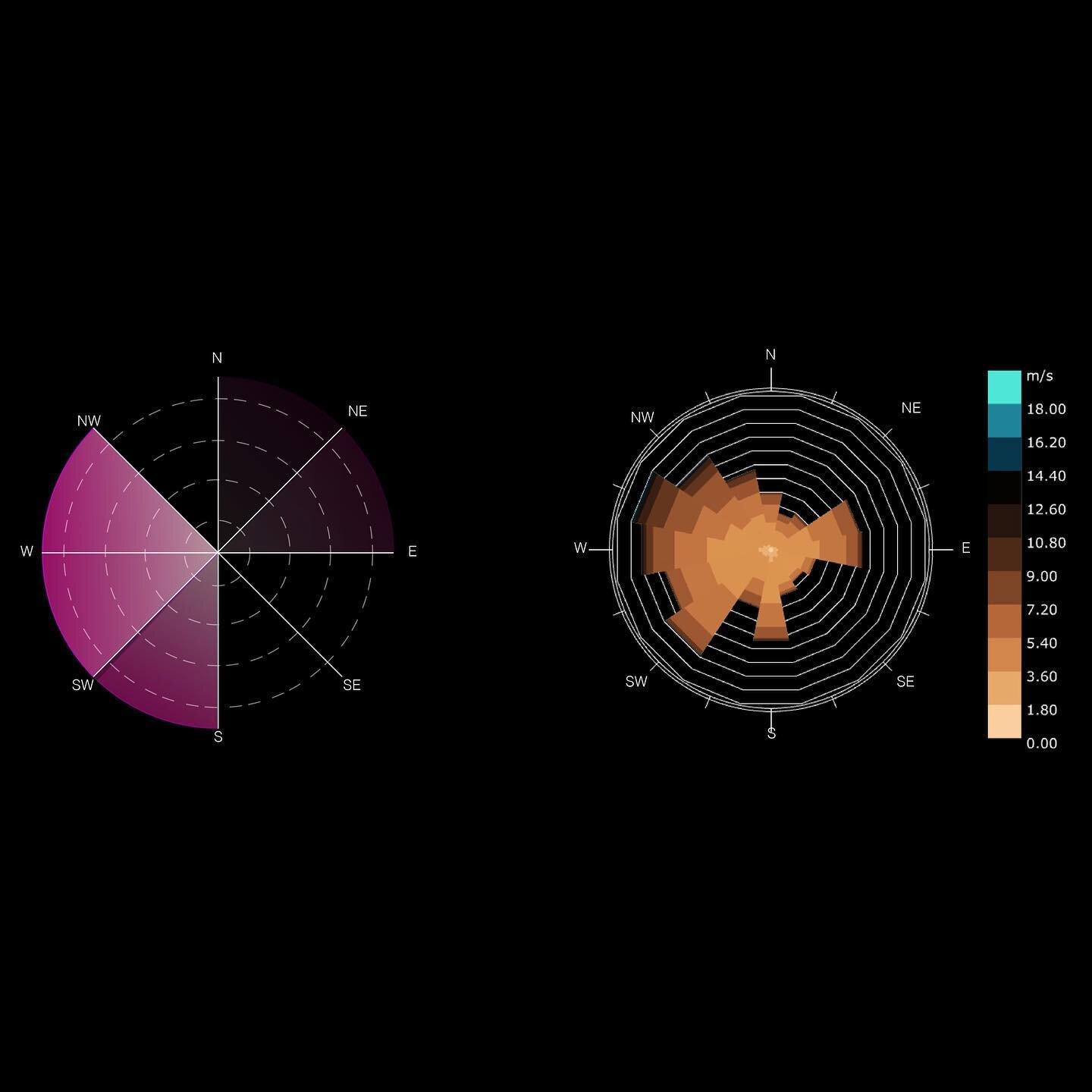 Bio-Climatic Studio

Wind Analysis of Philadelphia (2/3) 
Comparing the annual result to annual wind rose to eliminate low wind zones.

@weitzman_arch 
Critic: Dorit Aviv

#EBD #MEBD #MSDEBD