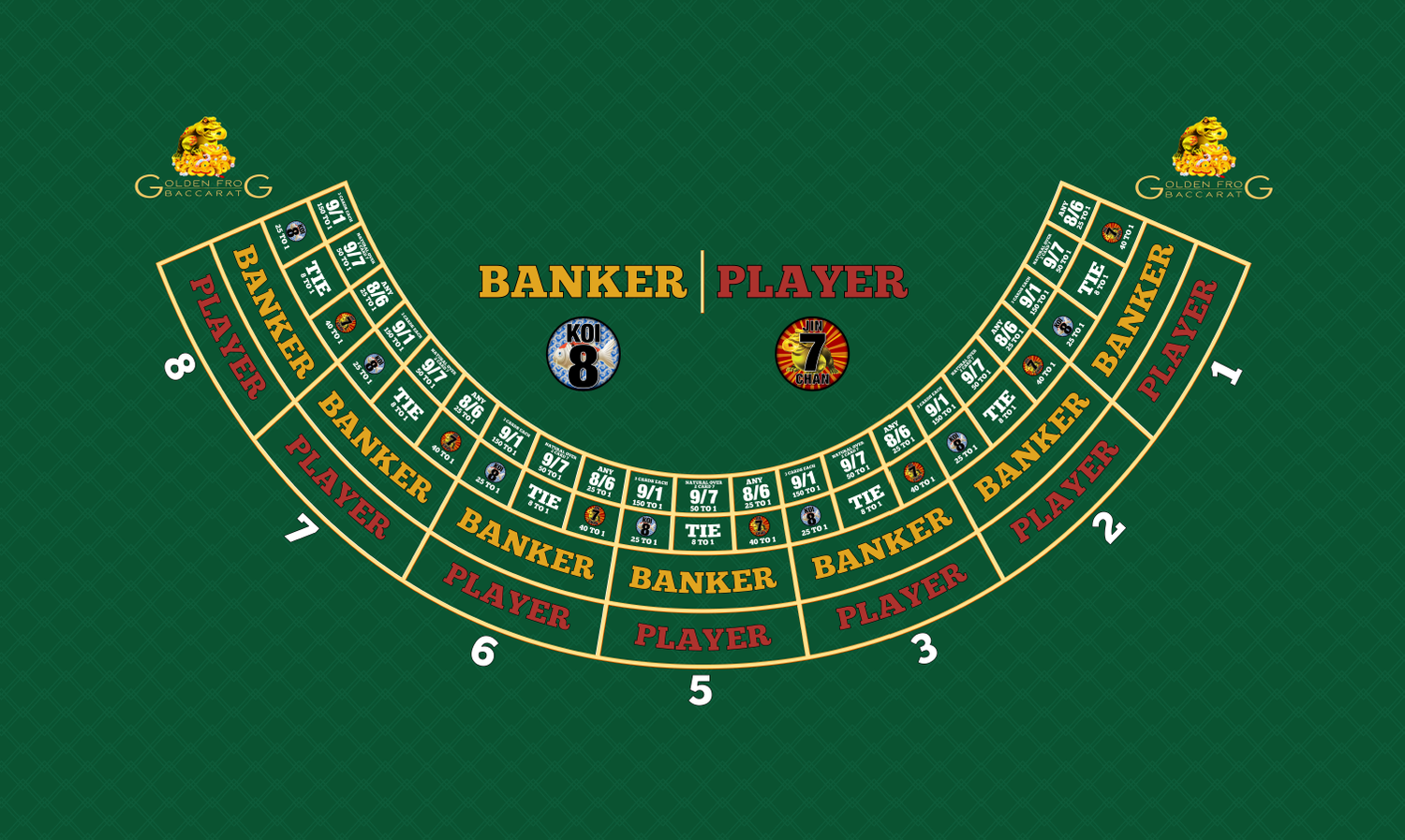 Golden frog baccarat