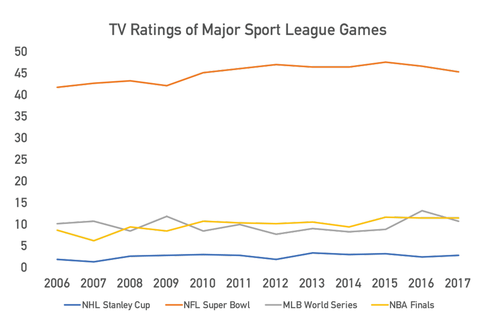 NHL: Rushin' to the Chinese Market | Ivey Business Review