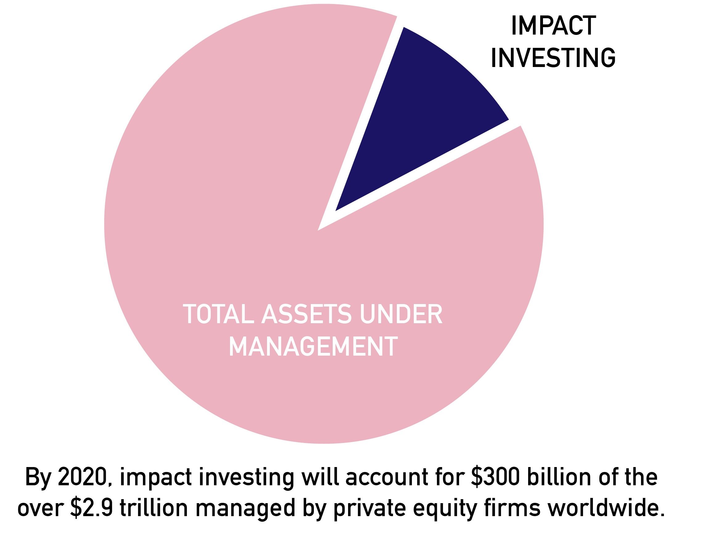 OpenImpact-Impact-Investing-Share-of-PE-Infographic.jpg