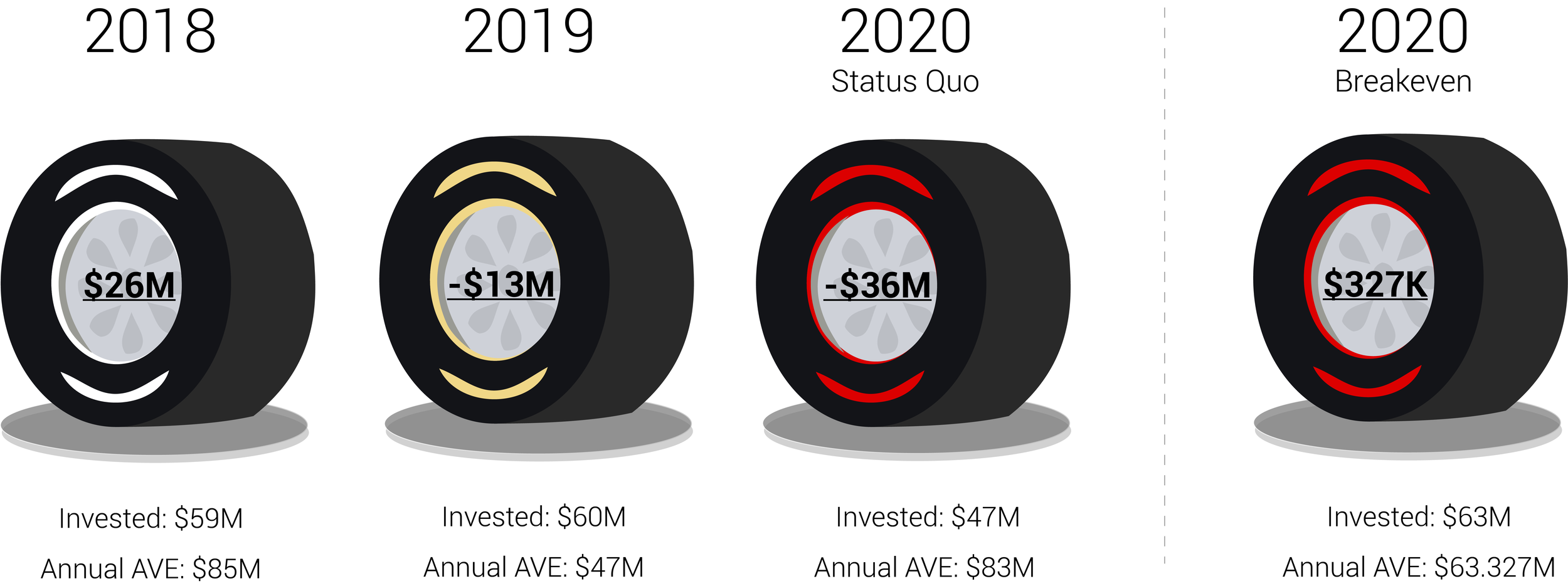 Haas-AVE-Net-Benefit-Wheels.png