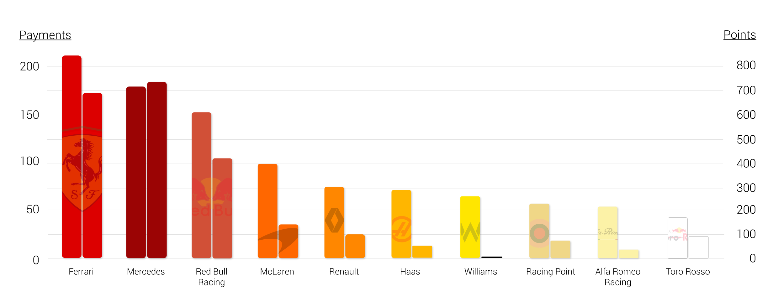 Haas-Payment-vs.-Points.png
