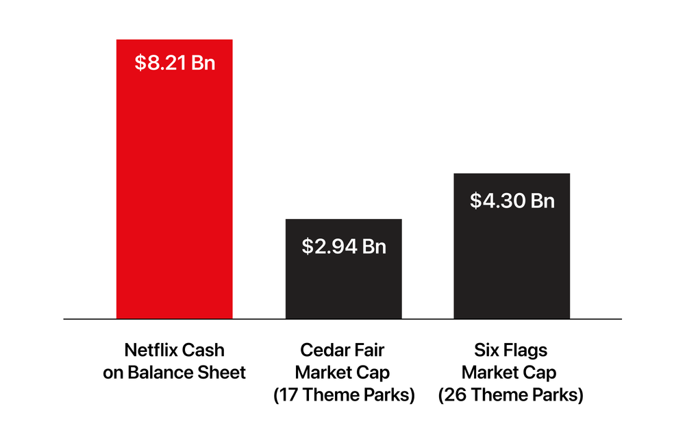 Netflix Risk Factors Netflix: From Intellectual to Physical Property | Ivey Business Review