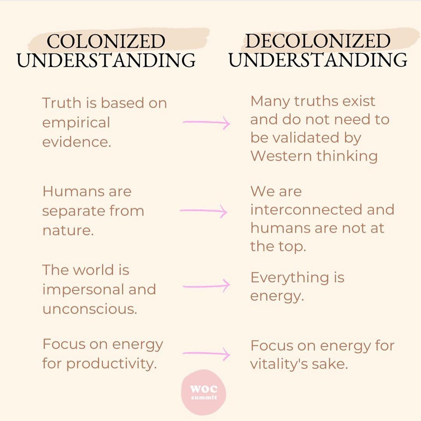 Decolonizing our understanding of energy 🌕

In our group program, Deepening Your Spiritual Practice in Community, in one of the sessions, we unpack energy from a decolonized perspective by exploring prana and chi, understanding the importance of ene