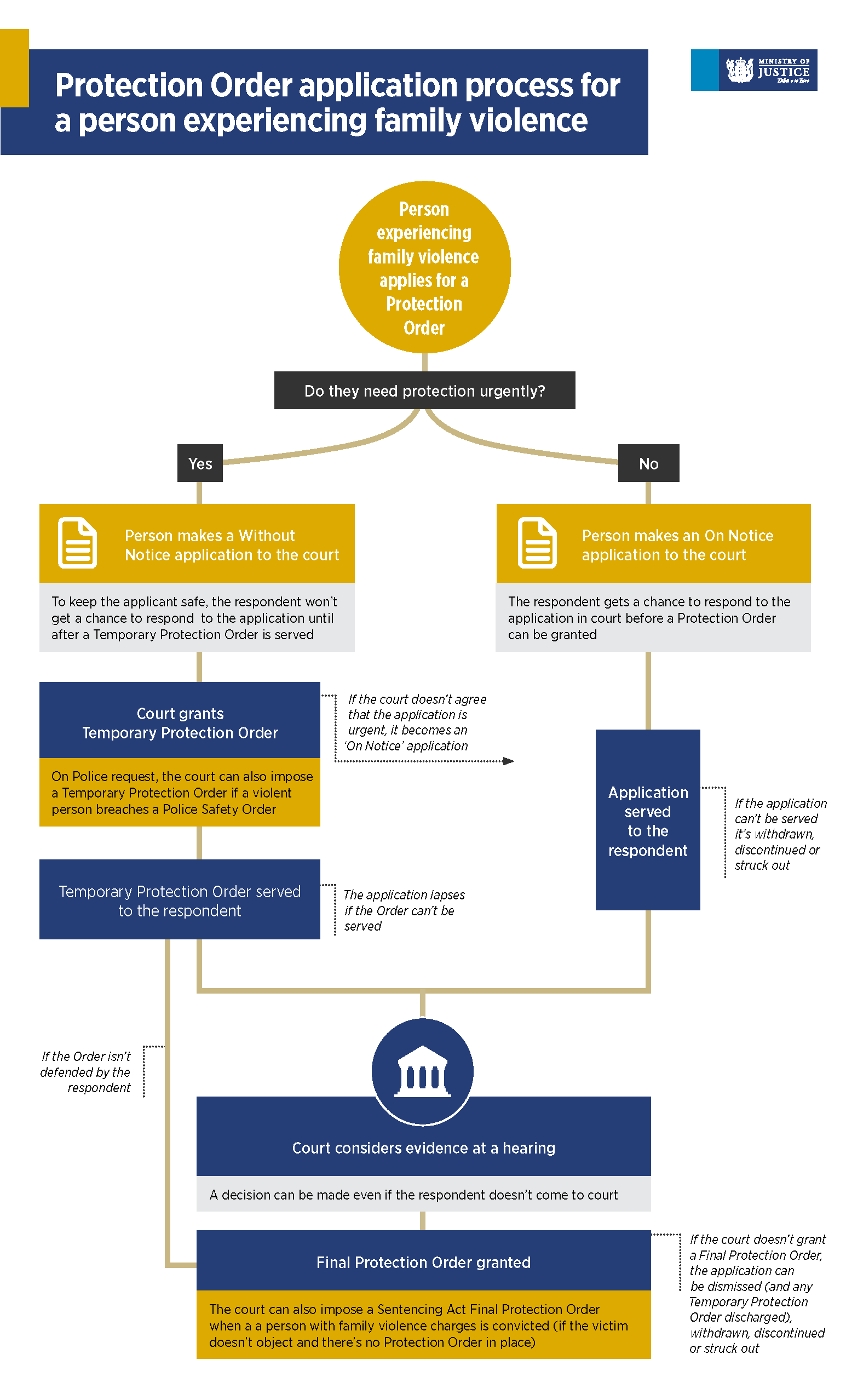 Image courtesy of the Ministry of Justice.
