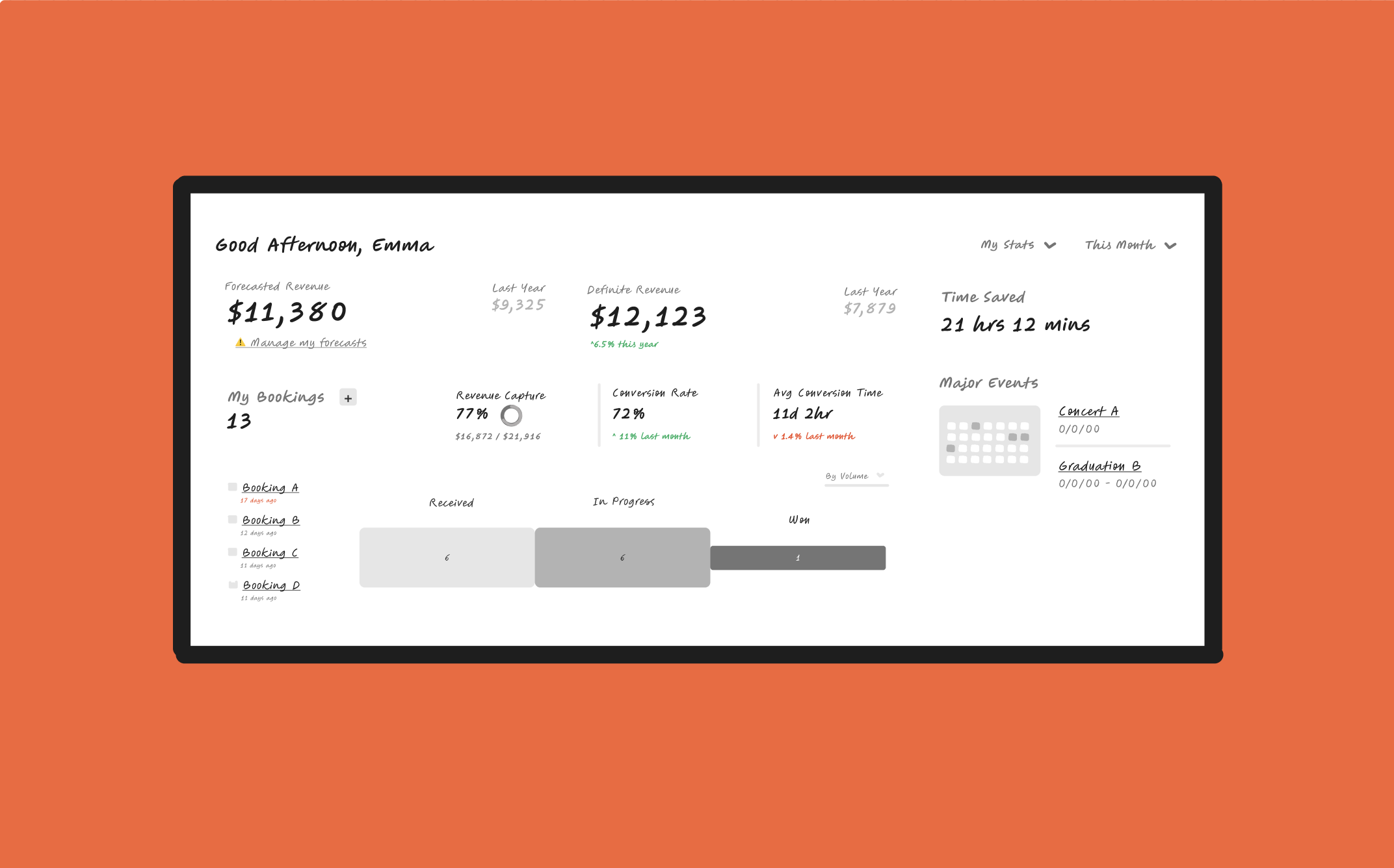 🚧 UX + UI // Hotel Sales Dashboard