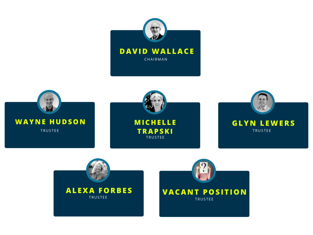 The current Board of Trustees of Startup Queenstown Lakes