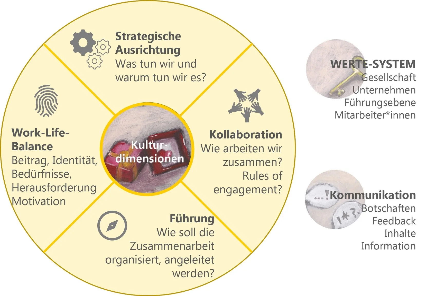So geht Unternehmenskultur?!