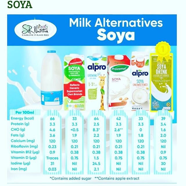 Amazing resources from @sr_nutrition and @tinytotsnutrition to show comparisons between dairy alternatives! It&rsquo;s so important to ensure adequate protein and fat as well as calcium and Iodine as there are sooo many options out there #dairyaltern