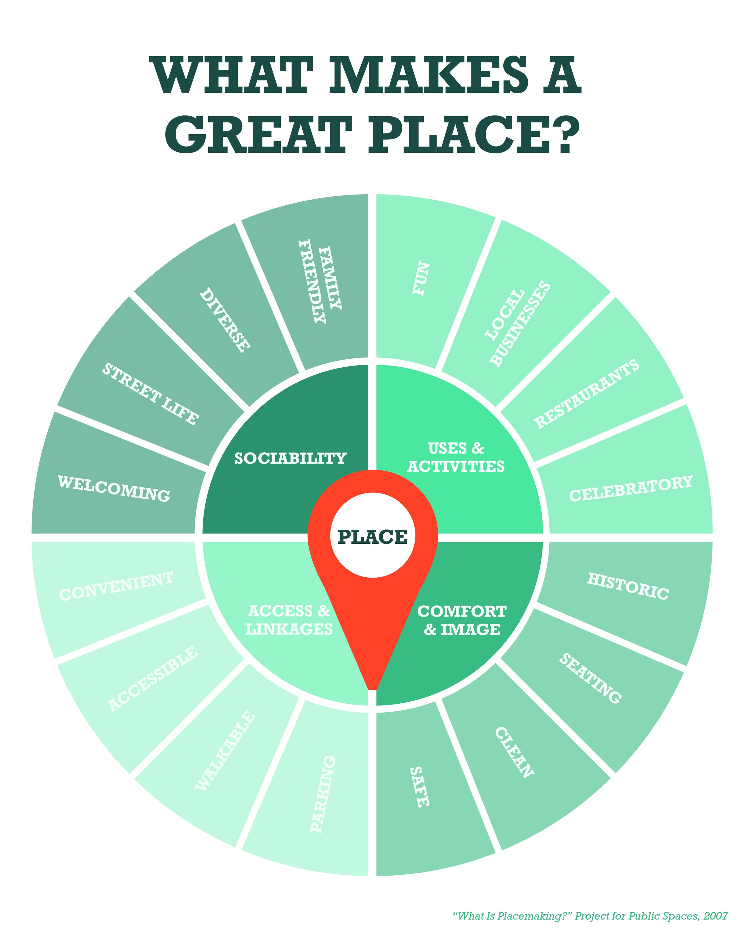 starter questions_PLACEMAKING 2.jpg