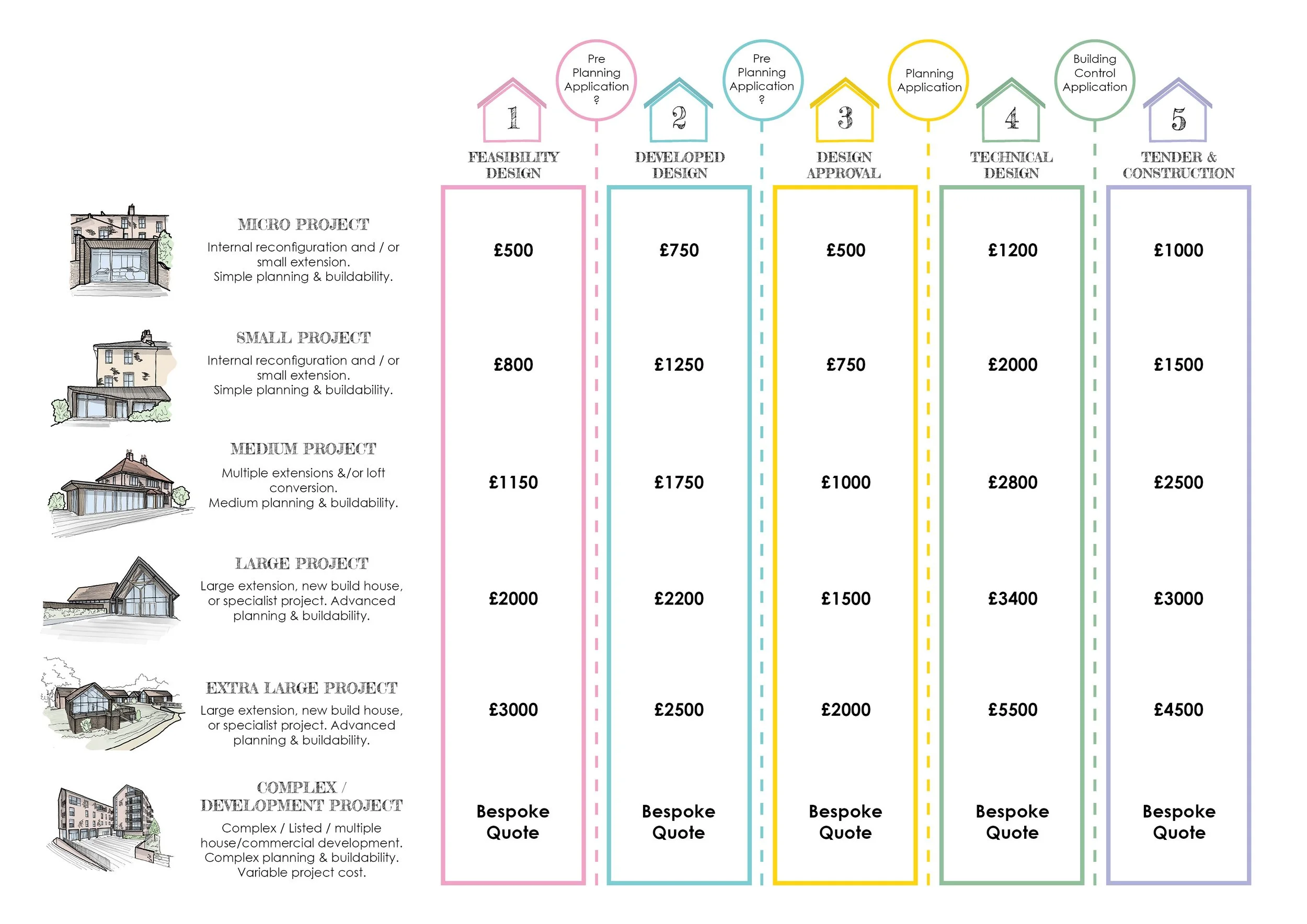 Building Fees Explained Architects Fees I How Much Does An Architect Charge — Fields of ...