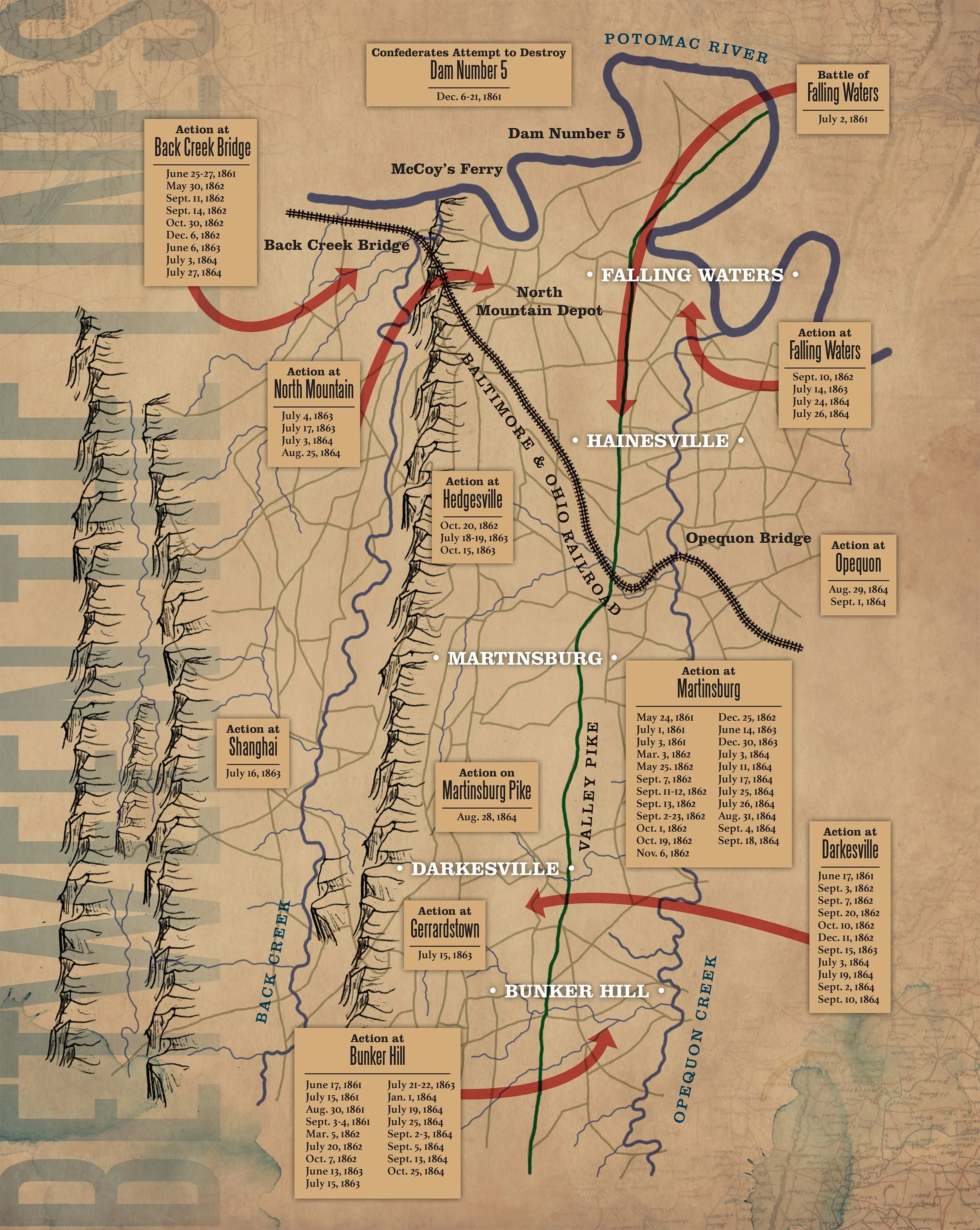 Map depicting the battles and movements of the Civil War in the region near Martinsburg, including actions at Bunker Hill, Darkesville, and Falling Waters, and locations like Hainesville and Opequon Bridge, with dates of various military actions from 1861 to 1864.