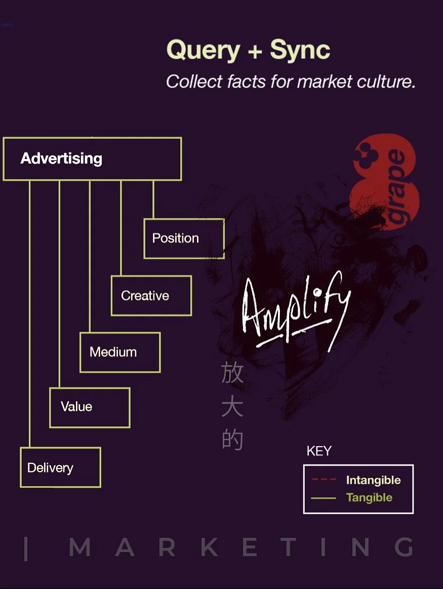🍇

People aren&rsquo;t moved by rational thinking. 

Neuroscience has taught us that we are driven by emotions 90% of the time. 

This is why rational advertising seldom works. 

If you GET THIS, then you are on a path to success. 

#8grape #adverti