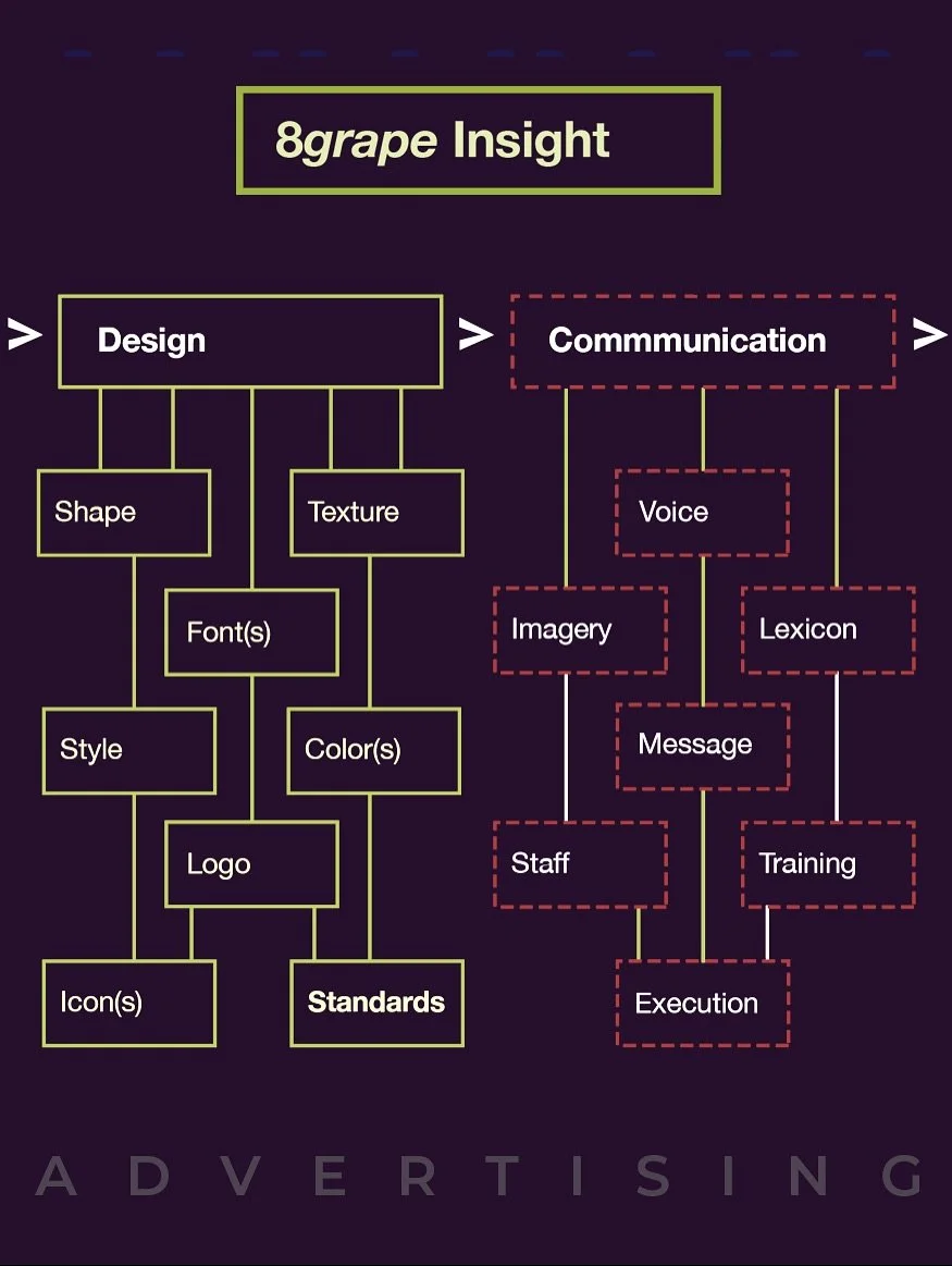 🍇

How does a Design NOT Communicate? 

All designs should communicate but some designs are just better than others. They just are. 

INSIGHT = RESEARCH 

#8grape #advertising #amplify