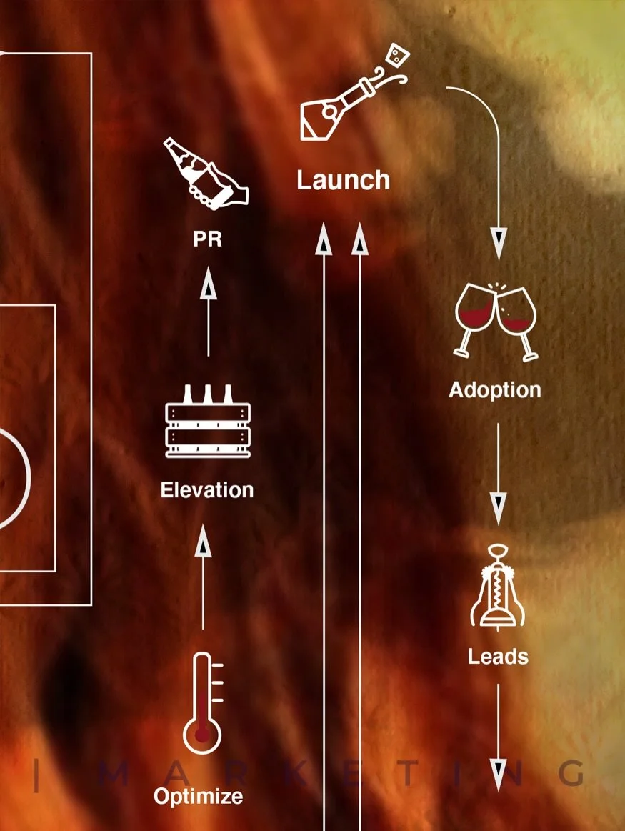 🍇

Refining Visuals, Tone &amp; Pricing

Design and presentation are everything.
Every color, word, and texture must align with a  brand&rsquo;s emotional tone.

VISUALS :

Stick to a minimal palette and strong photographic identity.

Use serif typo