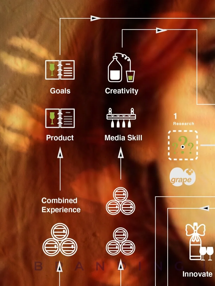 🍇

OUR brands DO NOT sell products nor services. 

It&rsquo;s about curating a lifestyle, signaling a feeling, and creating a perception that transcends the banalities of life itself. 

Our brands do not originate in the mainstream.

We focus on exc