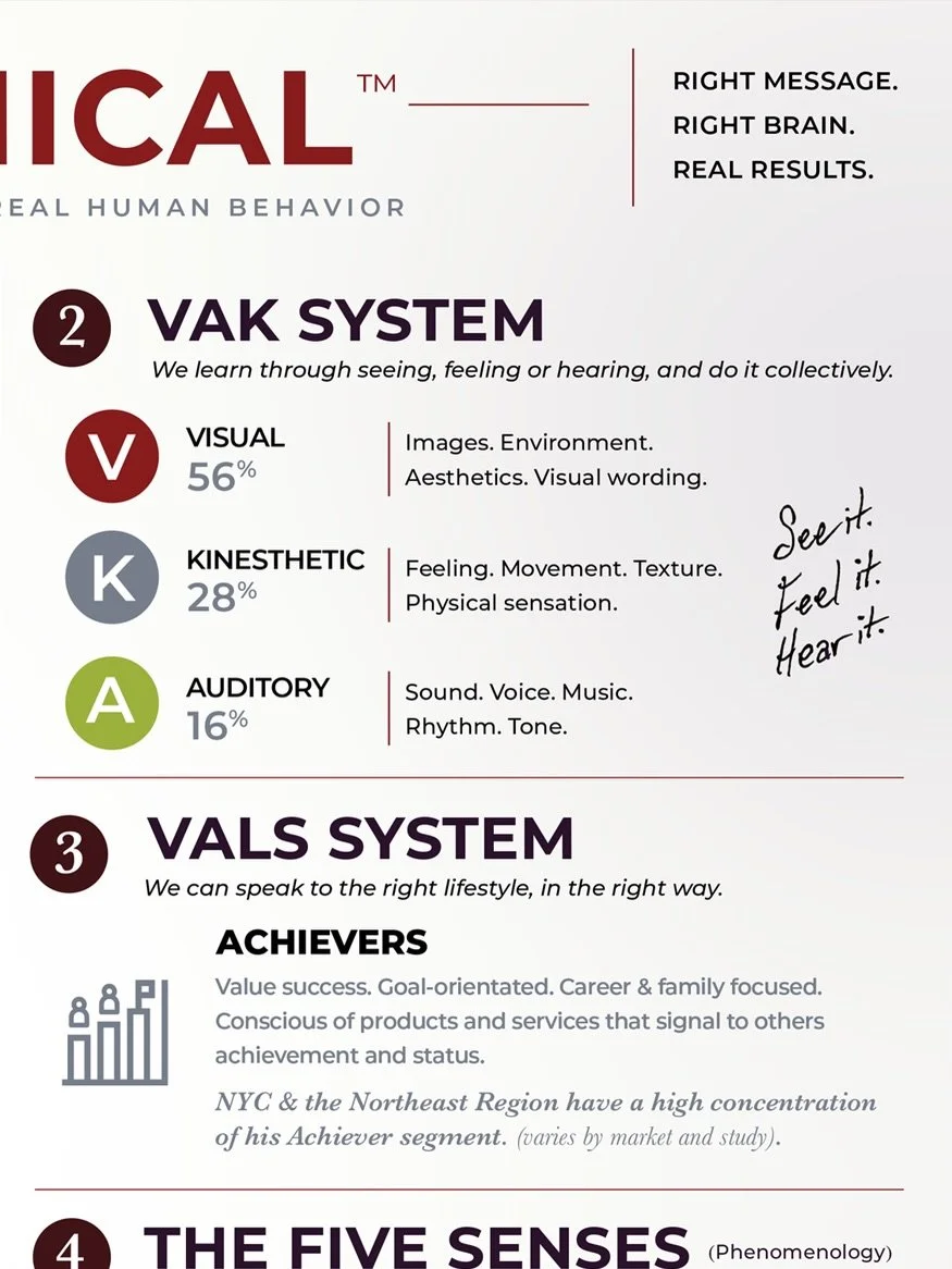 🗽

1. The Neurochemical&trade;

. 

Designed as an immediate stabilization engine for struggling brands or underperforming campaigns. The Neurochemical&trade; deploys Four specific neurological frameworks (VAK, VALs, The 90-95% Rule, Phenomenology) 