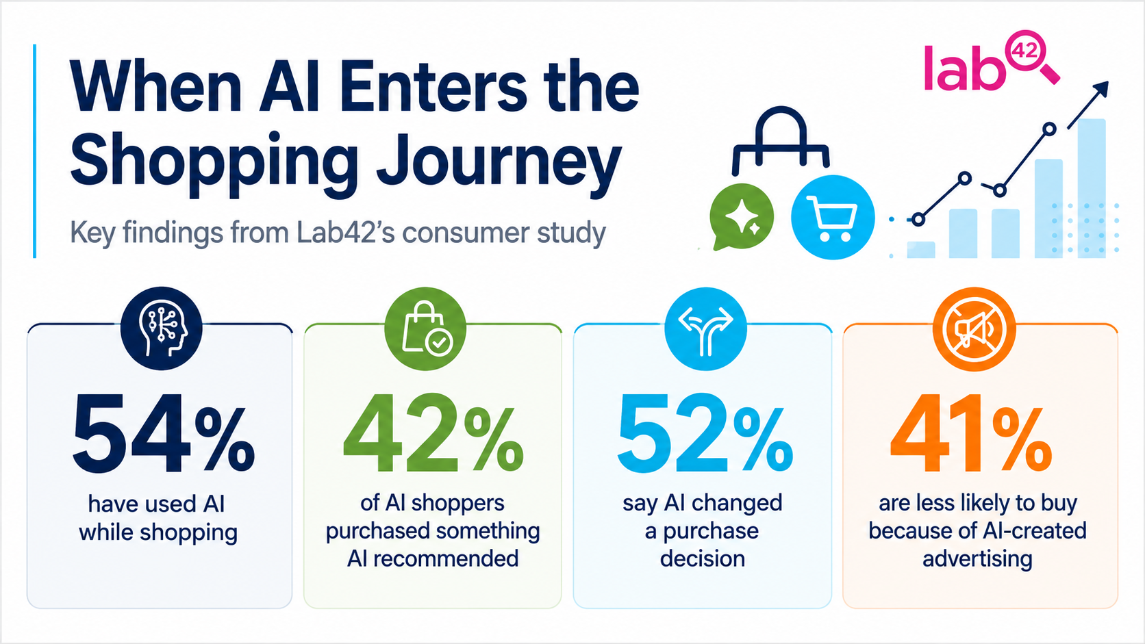 How AI Is Changing the Consumer Shopping Journey