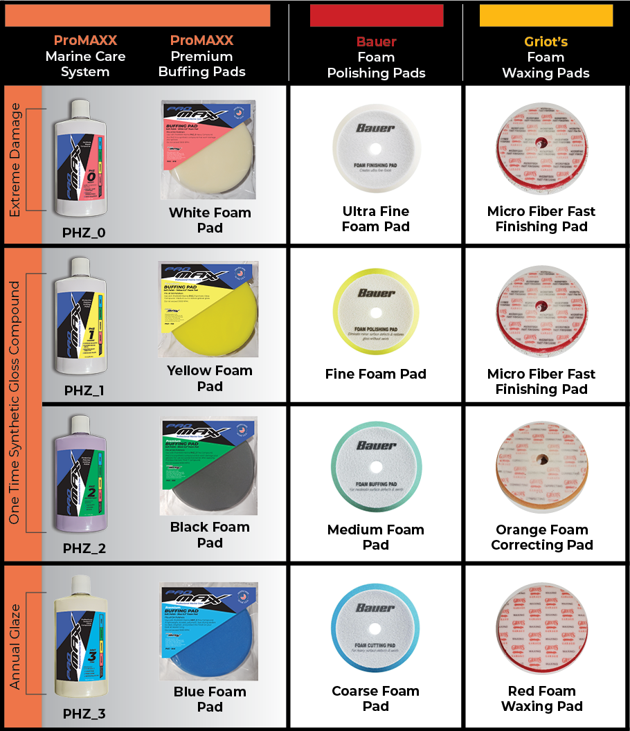High Quality Boat Anchors for All Boat Types — ProMAXX Marine