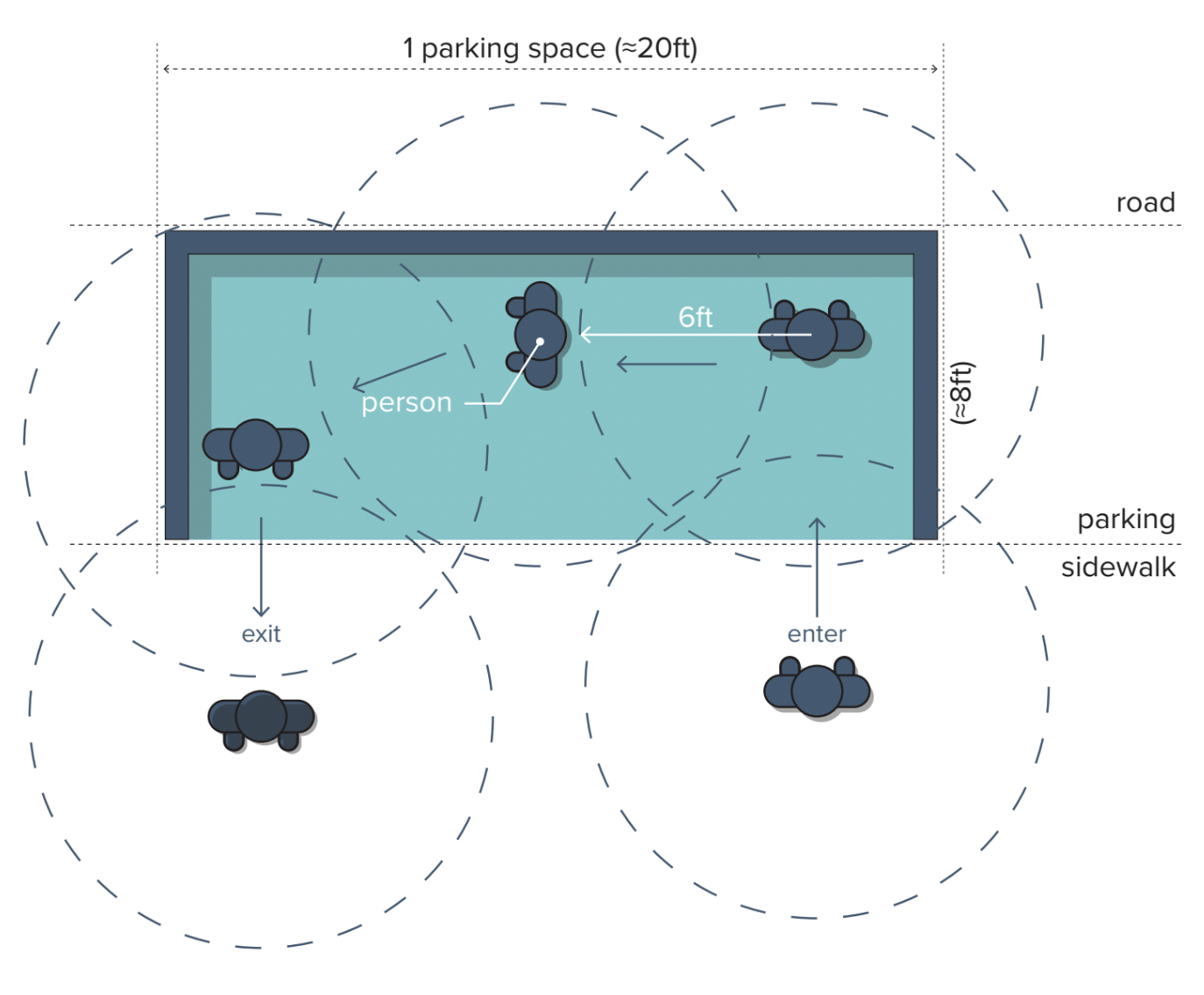 PARK(ing) day 2020 Health Guidelines