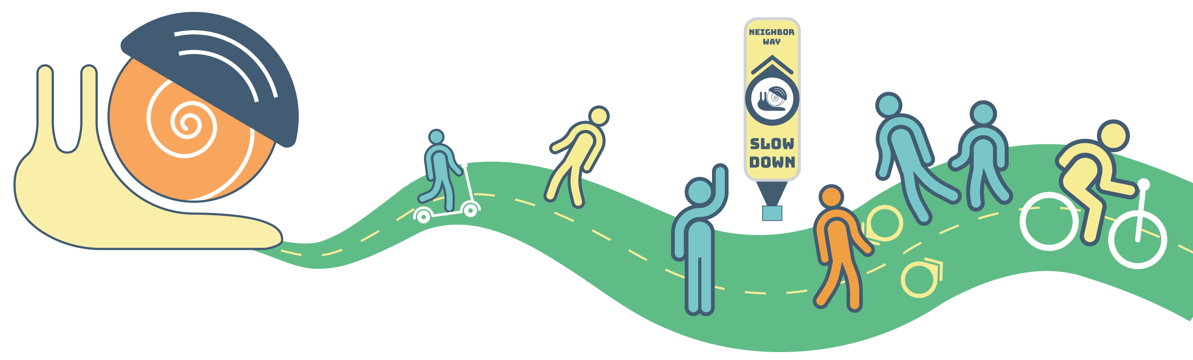 Learn about Neighborways