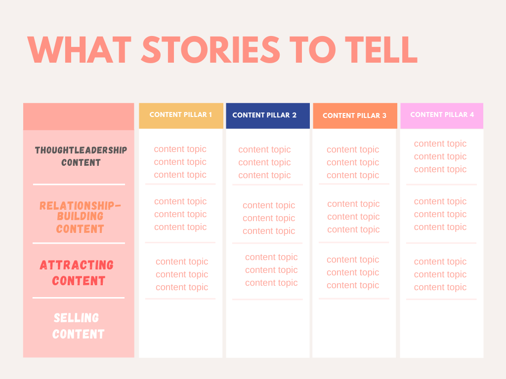 Content Creation Workflow for Entrepreneurs — YourSocially