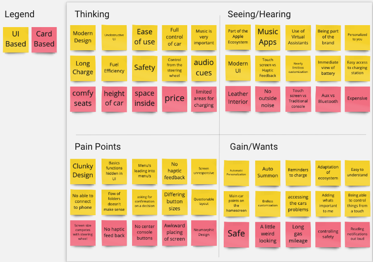 My empathy map in attempt to understand what a potential end user might want.