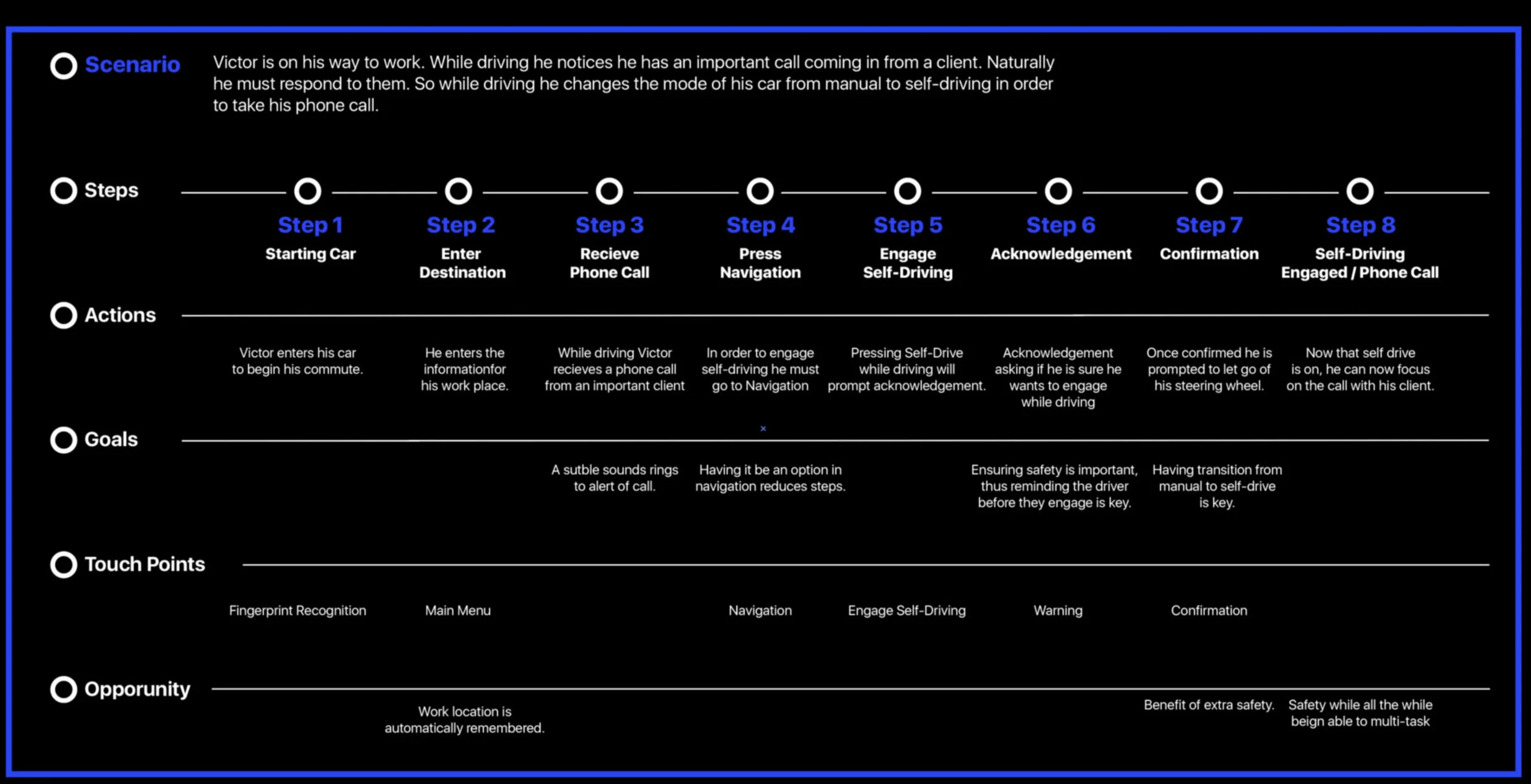 As well as the potential scenario set out for the prototype